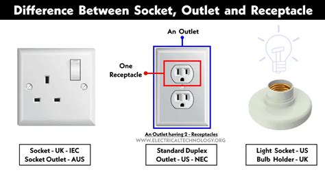 receptacle vs outlet.